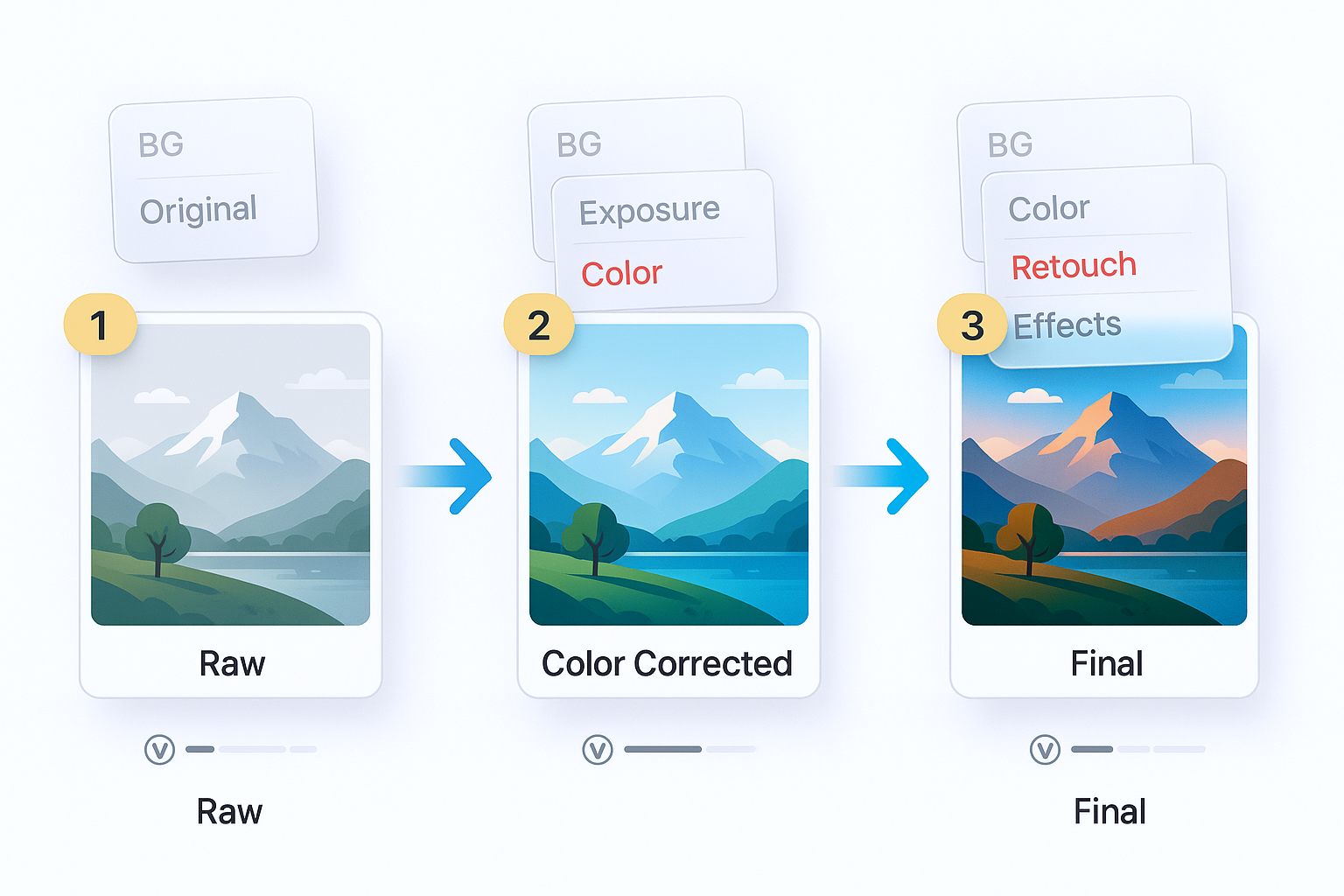 Iterative Editing Freedom